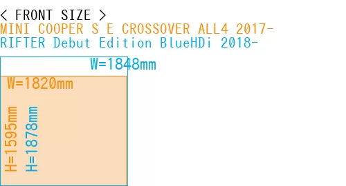#MINI COOPER S E CROSSOVER ALL4 2017- + RIFTER Debut Edition BlueHDi 2018-